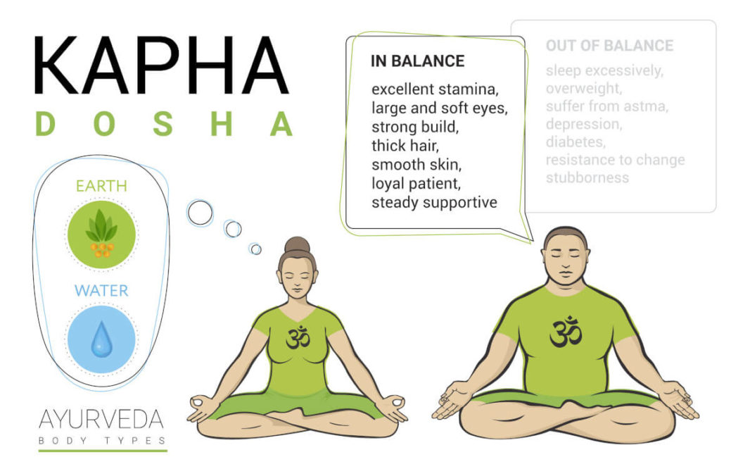 Characteristics of kapha Dosha in or out of balance