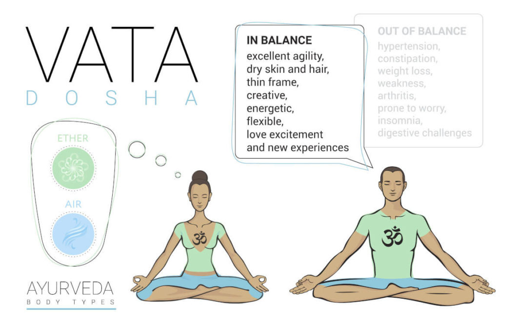 Characteristics of Vata Dosha in or out of balance